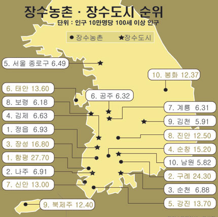 장수환경개발 이미지