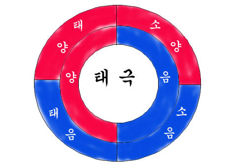 도해 이미지
