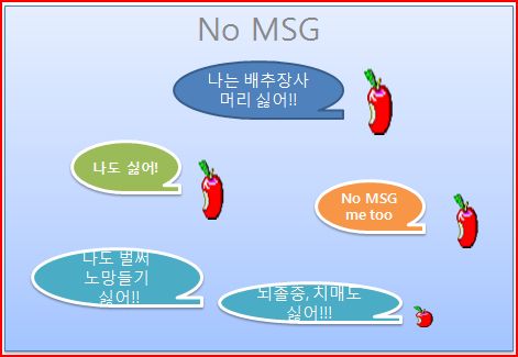 ȭ̷(MSG)  ׸ ġ, ̸