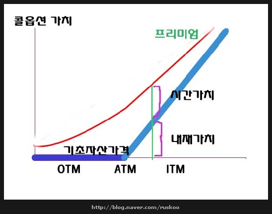 Daum 블로그