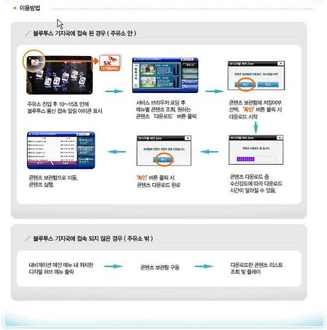 허브주유소 이미지